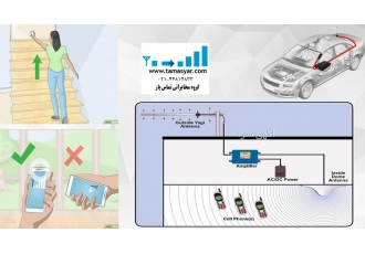 ماژول تقویت کننده آنتن موبایل این ماژول ها در فرکانس کاری باند 900 مگا
