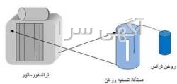 آگهی های برق صنعتی - زنجان