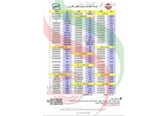 سیم و کابل نیرو کابل زاگرس انواع سیم و کابل استاندارد مارک نیرو کابل