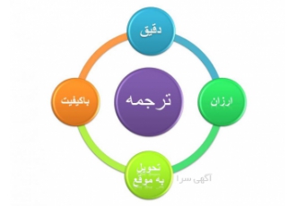 ارائه دهنده انواع خدمات تایپ و ترجمه