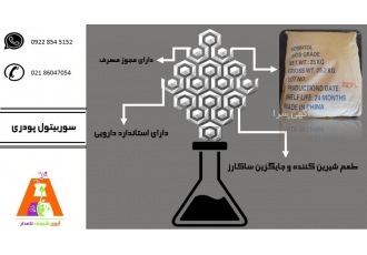فروش سوربیتول پودری سوربیتول در انواع توت ها و میوه ها به عنوان مثال