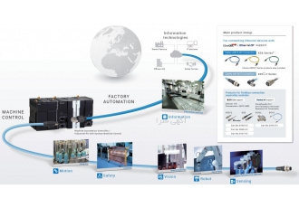 فروش کابلهای پروگرام PLC امرون فروش کابلهای پروگرام PLC OMRON Omron