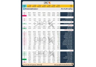 صادرات نفت خام و مشتقات نفتی ایران فروش مستقیم و بدون واسطه نفت خام سبک