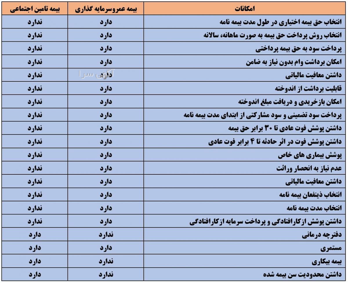 بیمه عمر حوادث نیروهای مسلح