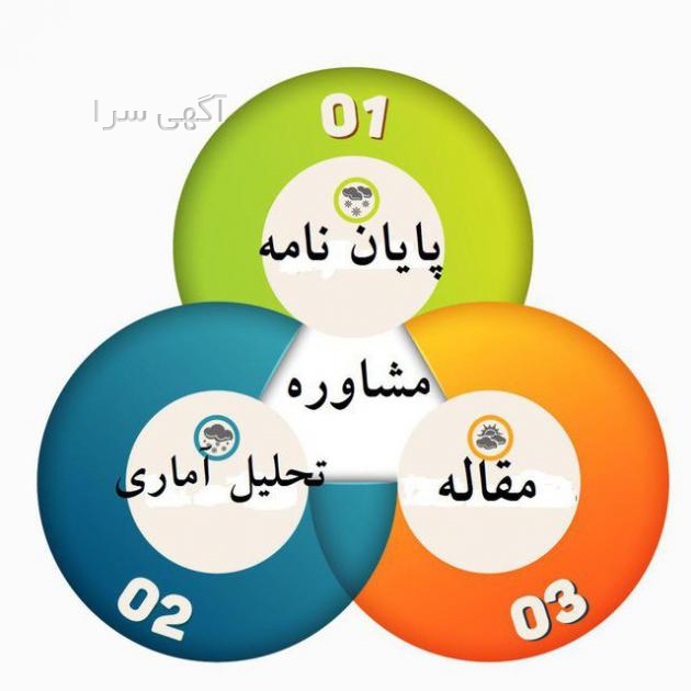 آگهی های کتابهای آموزشی