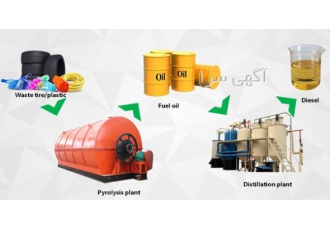 خط تولید بازیافت پلاستیک به گازوئیل سازنده ماشین آلات بازیافت پلاستیک