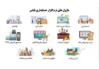خدمات و مشاوره مالی و مالیاتی و نرم افزار های مالی شرکت آذر حسابان مجری