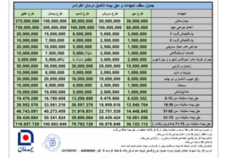 بیمه درمان تکمیلی انفرادی از آنجایی که تمام افراد نمی zwnj توانند تحت