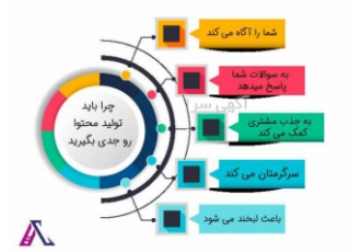تولید محتوا جذاب و شگفت انگیز