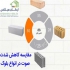 توزیع بلوک هبلکس با قیمت مناسب در بوشهر فروش بلوک هبلکس را با مناسب