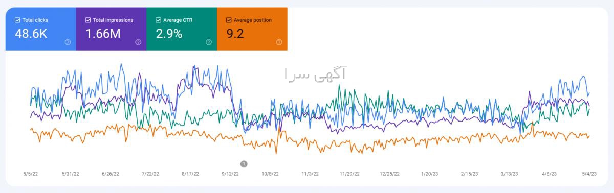 قالب سایت شرکتی html