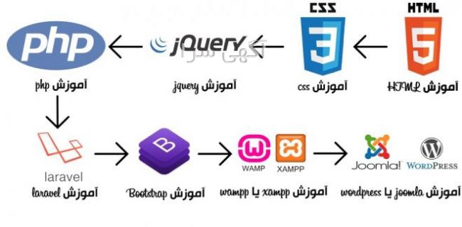 قالب html css رایگان