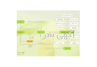 تنظیم صورت وضعیت تنظیم صورت وضعیت و تعدیل با کلیه فهارست بهای سازمان