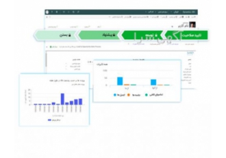 نرم افزار CRM پرنیان نرم افزار CRM پرنیان یک نرم افزار مدریت ارتباط