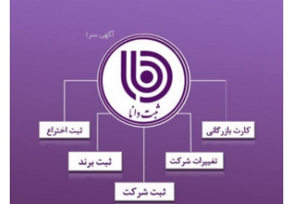 ثبت شرکت ثبت انواع شرکت ثبت انواع تغییرات و تصمیمات شرکت ها ثبت و طراحی