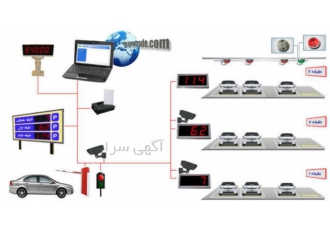 سیستم مدیریت پارکینگ سمپا ســــمـــپـــا سیستم مدیریت پارکینگ سمپا