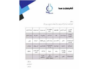 مواد اولیه صنایع غذایی و صنعتی شرکت فاخر تجارت سما وارد کننده انواع