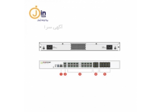 خرید فورتی گیت (شرکت جوین تک)