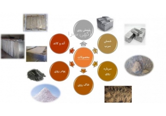 خرید و فروش شمش سرب