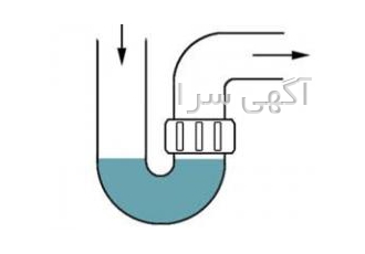 لوله بازکنی در شهرک ولیعصر سلام آیا شما در منطقه و یا محدوده شهرک