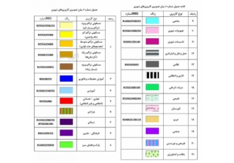 مشاوره پایان نامه و رساله برنامه ریزی شهری و شهرسازی مشاوره پایان نامه