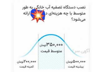 تعمیر تخصصی فرها و هودهای خانگی با خدمات فنی کوثر در اهواز خدمات فنی