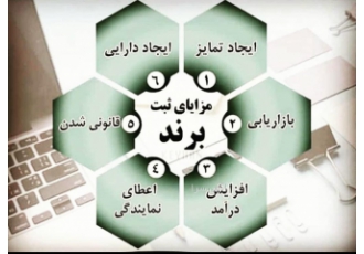 ثبت علامت/ ثبت برند/ ثبت اختراع/ ثبت طرح صنعتی ثبت علامت تجاری ثبت