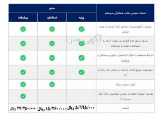 نرم افزار حسابداری سپیدار نرم افزار حسابداری سپیدار سیستم برای اصناف