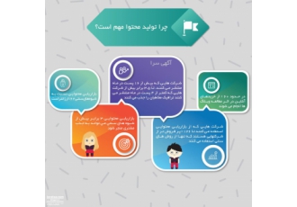 تولید محتوا در وبسایت