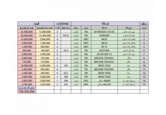 بال اسکرو و ریل خطی استوک یک سری قطعات صنعتی از جمله بالسکرو ریل واگن