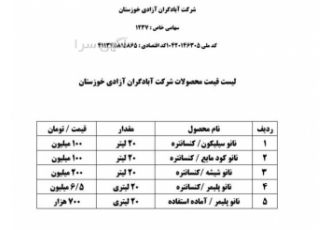 فروش نانو نانوسلیکون کنسانتره نانوکودمایع کنسانتره نانو شیشه کنسانتره