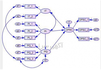 تحلیل مسیر با Spss در کرج تحلیل مسیر با SPSS تحلیل مسیر با Amos تحلیل