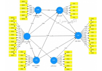 خدمات حرفه ای تجزیه و تحلیل آماری و معادلات ساختاری با استفاده از SPSS و PLS