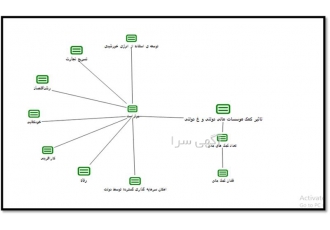 مشاوره و نگارش پروپزال و پایان نامه کارشناسی ارشد در اردبیل مشاوره