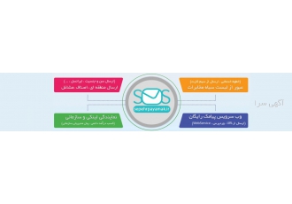 فروش پنل اس ام اس