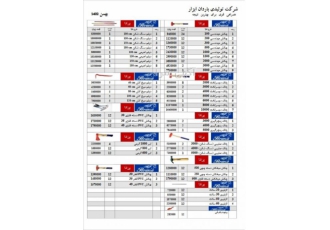 لیست قیمت ابزار آلات باکیفیت پرانا با ۵ درصد تخفیف لیست قیمت جدید ابزار
