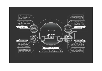 طراحی بازی تلگرام مشابه همستر در تهران طراحی بازی تلگراممشابه همستر