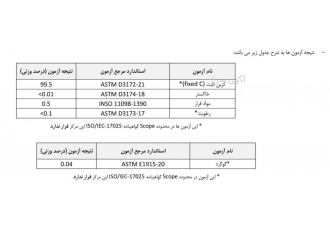فروش GPC
