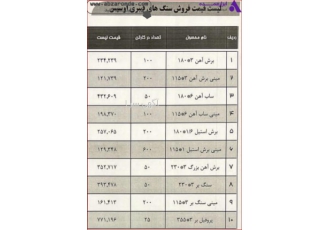 فروش صفحه برش اوسیس با قیمت پارسال به مدت محدود