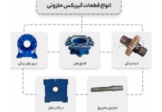 قطعات یدکی گیربکس حلزونی