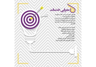 آژانس تبلیغات جغدجوان ساخت تیزرتبلیغاتی ومستند عکاسی وتورمجازی