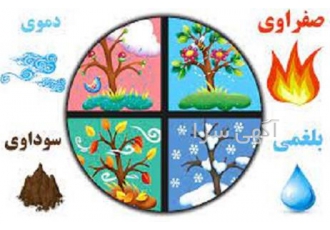 دوره آموزش مزاج شناسی و زبان شناسی با مدرک معتبر
