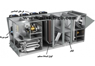 تعمیر شکلات سرد کن در مشهد تعمیر انواع دستگاه ریلی شکلات سرد کن کارخانه