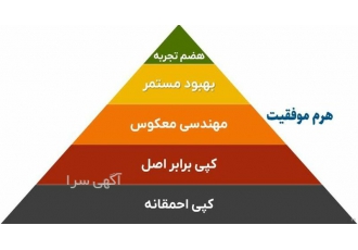 مشاوره در زمینه بازاریابی و فروش