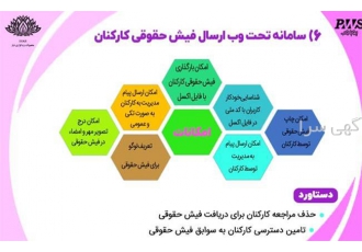 سامانه فیش حقوقی و کاتالوگ آنلاین دیار در اصفهان مشکلات موجود در صدور