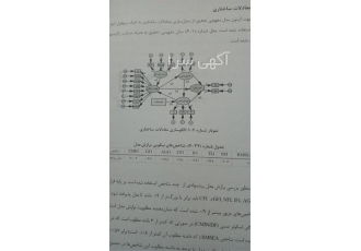 تحلیل آماری پایان نامه با SPSS و AMOS در سریع‌ترین زمان و بالاترین کیفیت