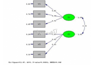 ﺗﺪریس و آموزش ﻧﺮم اﻓﺰاﺭ spss در تهران تحلیل های آماری ﺗﺪریس و آموزش ﻧﺮم