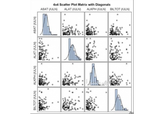 آموزش تحلیل داده با استفاده از SPSS، AMOS و PLS