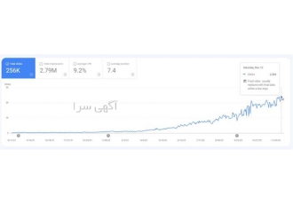 بهبود رتبه وبسایت شما با خدمات مشاوره سئو تخصصی در مشهد با بهرهگیری