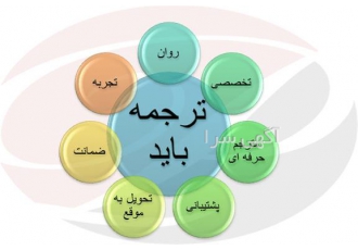 خدمات ترجمه و ویراستاری متون مقالات و پژوهش ها در زنجان ترجمه متون